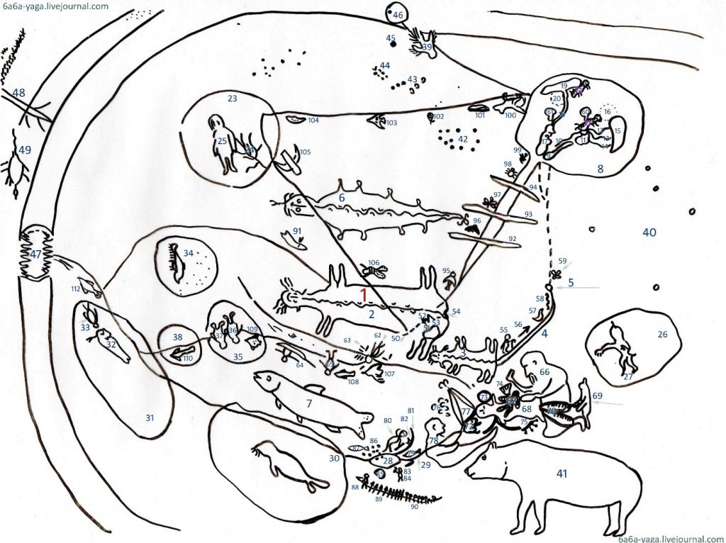 Рис. 5. Карта вселенной орочского шамана Савелия Хутунка, 1929. Перерисованная карта взята с сайта