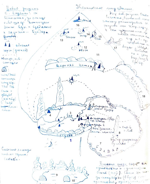 Рис. 7. Космологическая карта Семена Надеина, полученная В.А. Туголуковым (1966, архив ИЭА РАН, фонд 44, опись 4, документ 1617)